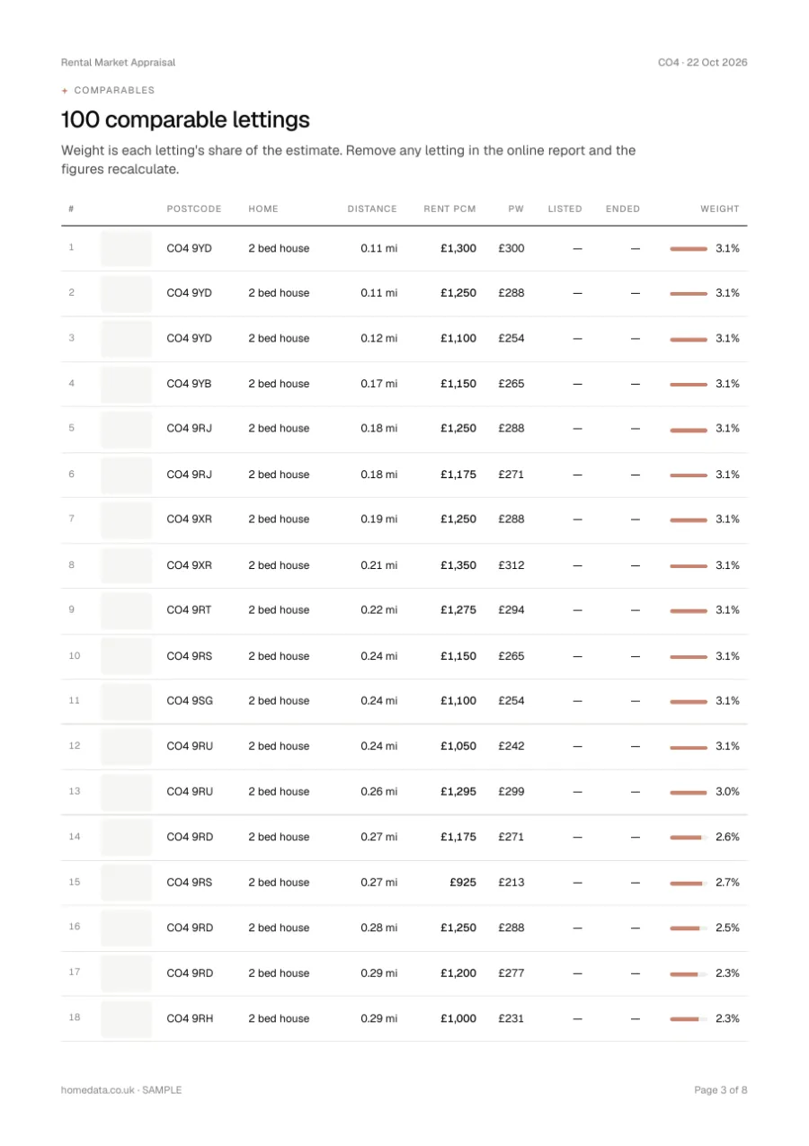 The comparable lettings, nearest first