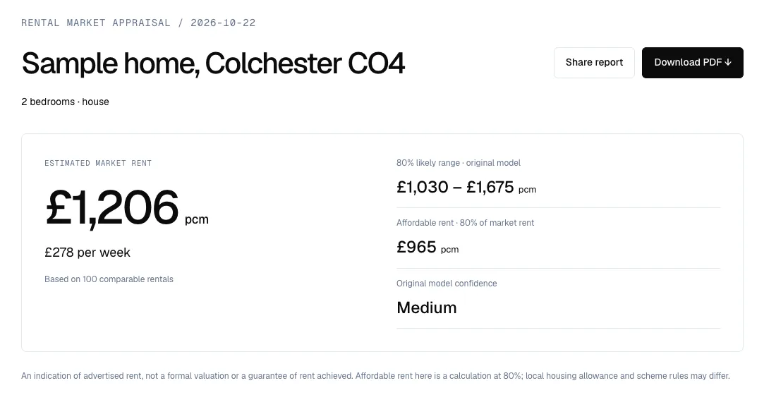 The web report: market rent, the likely range, affordable rent and confidence for a sample home
